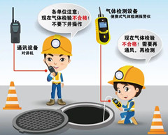 元宝山有限空间操作说明